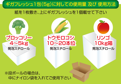 使用量及び使用方法